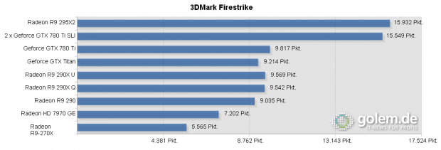 Core i7-4960X, 16 GB DDR3-1600