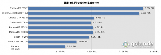 Core i7-4960X, 16 GB DDR3-1600