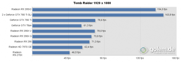 Maximale Details, Core i7-4960X, 16 GB DDR3-1600