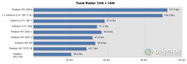 Maximale Details, Core i7-4960X, 16 GB DDR3-1600