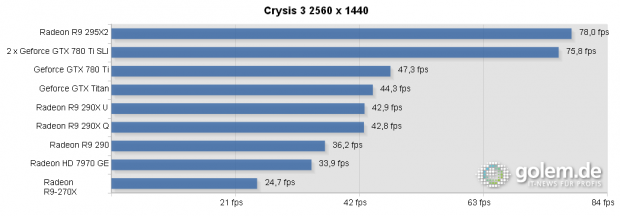 Maximale Details, Core i7-4960X, 16 GB DDR3-1600