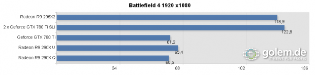 Maximale Details, Core i7-4960X, 16 GB DDR3-1600