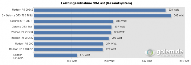 Gesamter PC mit  Core i7-4960X, 16 GB DDR3-1600 und 760-Watt-Netzteil
