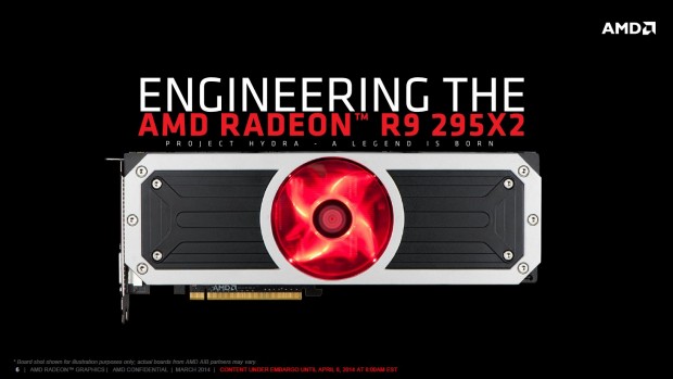 AMD stellt die Radeon R9 295X2 vor (Folien: AMD)