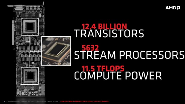 AMD stellt die Radeon R9 295X2 vor (Folien: AMD)