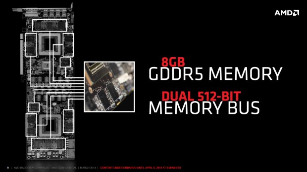 AMD stellt die Radeon R9 295X2 vor (Folien: AMD)