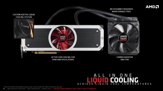 AMD stellt die Radeon R9 295X2 vor (Folien: AMD)