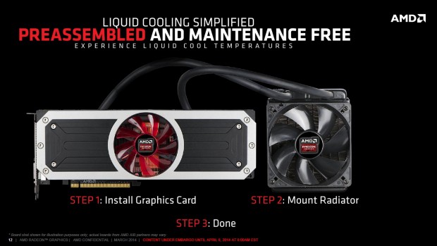 AMD stellt die Radeon R9 295X2 vor (Folien: AMD)