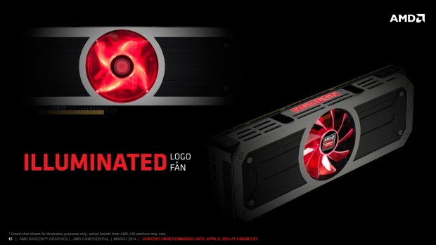 AMD stellt die Radeon R9 295X2 vor (Folien: AMD)