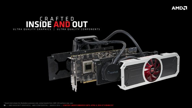 AMD stellt die Radeon R9 295X2 vor (Folien: AMD)