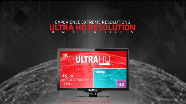 AMD stellt die Radeon R9 295X2 vor (Folien: AMD)