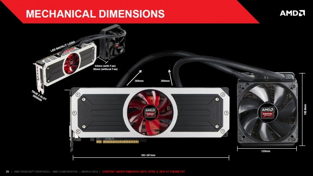 AMD stellt die Radeon R9 295X2 vor (Folien: AMD)