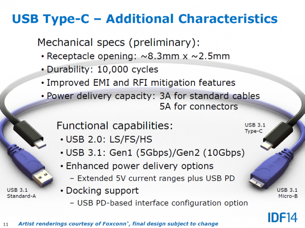 USB 3.1 Typ C unterstützt Power Delivery und USB-AV. (Bild: Intel)