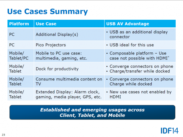 USB 3.1 ermöglicht das Laden eines Gerätes, während dieses ein 4K-Video überträgt. (Bild: Intel)