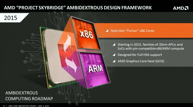 AMDs neue Roadmap: Mehr ARM, weniger Bulldozer. (Folien: AMD, Screenshot: Golem.de)