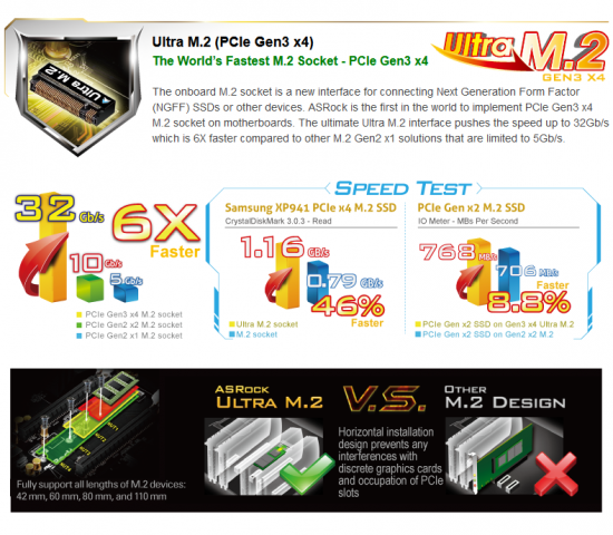 Der Ultra-M.2-Anschluss für PCIe-SSDs (Bild: Asrock)