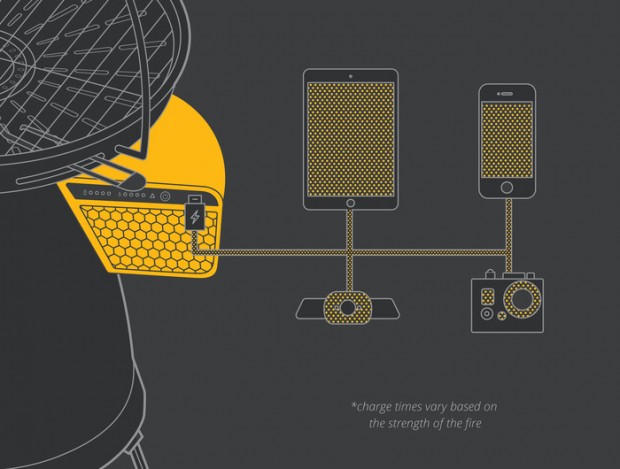 Biolite Basecamp Stove (Bild: Kickstarter)