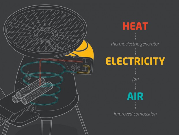 Biolite Basecamp Stove (Bild: Kickstarter)