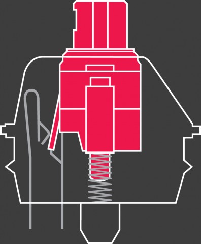 Der Red-Switch ist linear und hat keinen Klick. (Bild: Cherry)