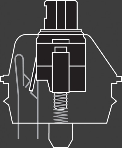 Der lineare Black-Switch hat den stärksten Widerstand. (Bild: Cherry)