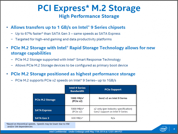 Nur zwei PCIe-Lanes sind für den M.2-Slot vorgesehen. (Bild: Intel)