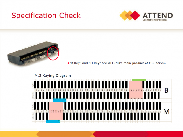Die meisten M.2-SDs nutzen eine B- und M-Kerbung. (Bild: Attend Technology)