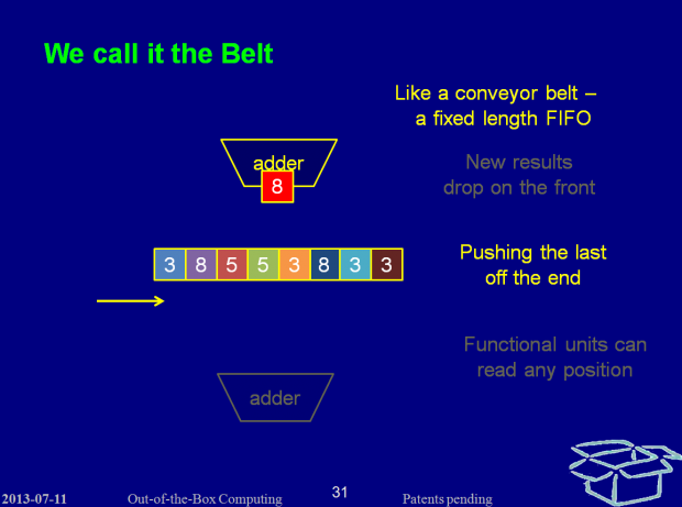 Der Belt: FIFO oder doch Schieberegister? (Folien: Mill Inc.)
