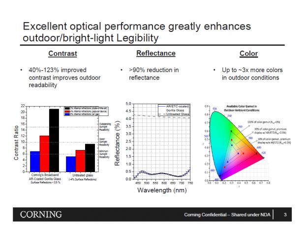 AR-Coating (Bild: Corning)