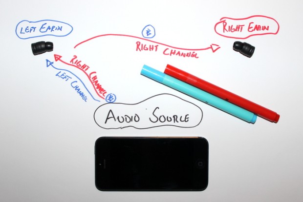 Earin-Verbindungskonzept (Bild: Kickstarter)