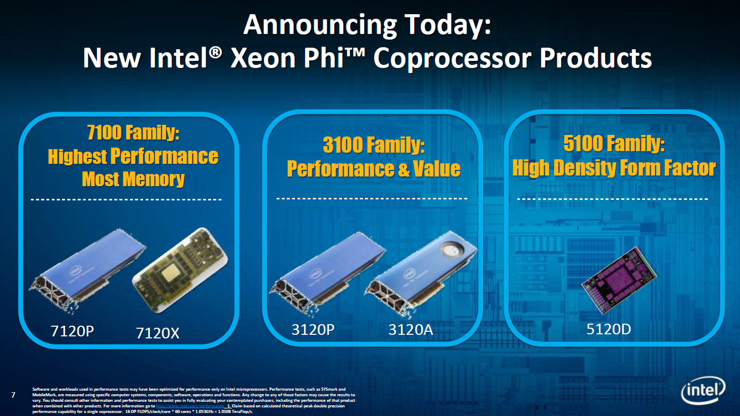 Система intel. Xeon phi 31s1p. Intel Xeon phi 5110p. Intel Xeon phi 7210f. Процессор Intel Xeon phi 7290: