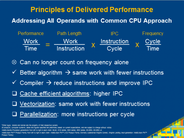 Knights Landing (Bild: Intel)