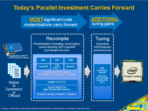 Knights Landing (Bild: Intel)