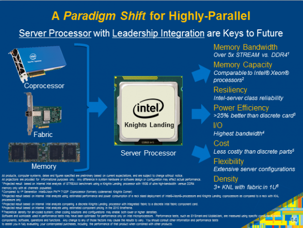 Knights Landing (Bild: Intel)