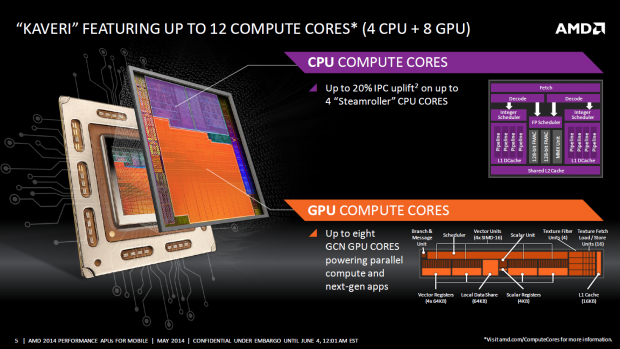 Kaveri nutzt die Steamroller-Architektur und den Graphics Core Next 2.0. (Bild: AMD)