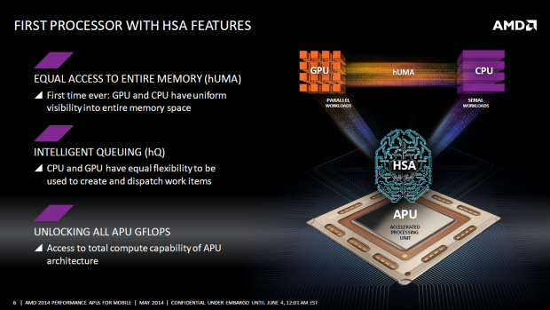 Huma ist ein gemeinsamer Speicherbereich für Prozessor und Grafikeinheit. (Bild: AMD)