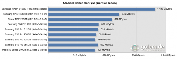 Asus Z-97 Deluxe, Core i5-4430, 16 GB RAM, Win 8.1 Pro 64