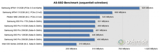 Asus Z-97 Deluxe, Core i5-4430, 16 GB RAM, Win 8.1 Pro 64