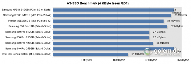 Asus Z-97 Deluxe, Core i5-4430, 16 GB RAM, Win 8.1 Pro 64