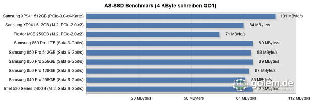 Asus Z-97 Deluxe, Core i5-4430, 16 GB RAM, Win 8.1 Pro 64