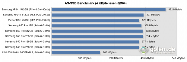 Asus Z-97 Deluxe, Core i5-4430, 16 GB RAM, Win 8.1 Pro 64