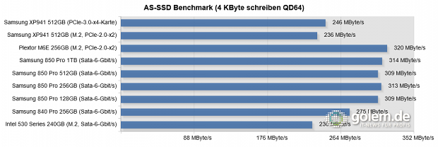 Asus Z-97 Deluxe, Core i5-4430, 16 GB RAM, Win 8.1 Pro 64