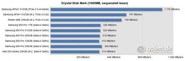 Asus Z-97 Deluxe, Core i5-4430, 16 GB RAM, Win 8.1 Pro 64