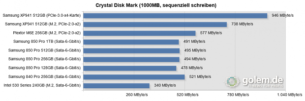Asus Z-97 Deluxe, Core i5-4430, 16 GB RAM, Win 8.1 Pro 64