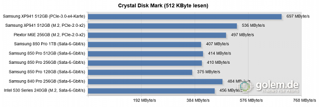 Asus Z-97 Deluxe, Core i5-4430, 16 GB RAM, Win 8.1 Pro 64