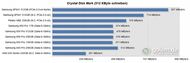 Asus Z-97 Deluxe, Core i5-4430, 16 GB RAM, Win 8.1 Pro 64