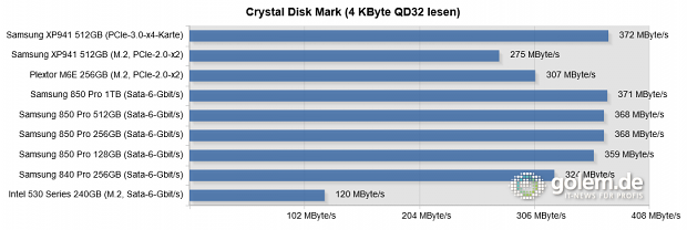 Asus Z-97 Deluxe, Core i5-4430, 16 GB RAM, Win 8.1 Pro 64