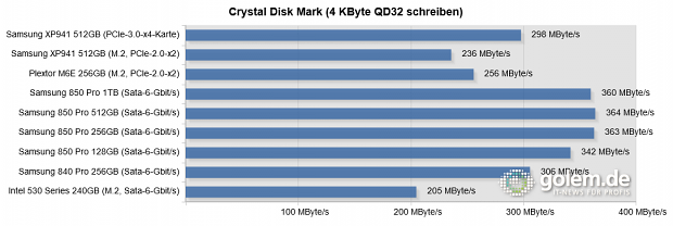 Asus Z-97 Deluxe, Core i5-4430, 16 GB RAM, Win 8.1 Pro 64