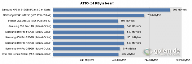 Asus Z-97 Deluxe, Core i5-4430, 16 GB RAM, Win 8.1 Pro 64