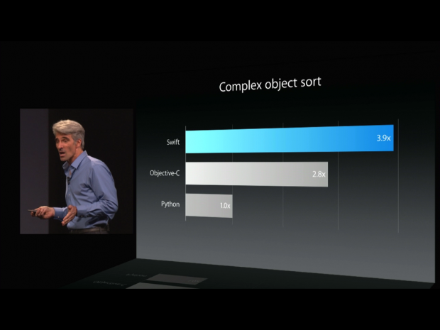 Swift: eine neue Programmiersprache f&uuml;r iOS (Screenshot: Golem.de)