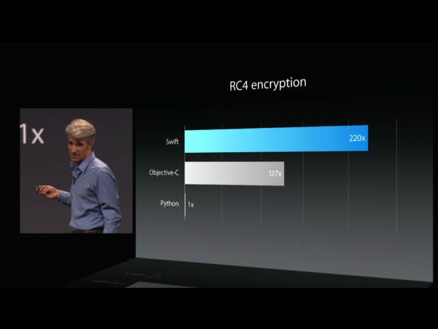 Swift: eine neue Programmiersprache f&uuml;r iOS (Screenshot: Golem.de)